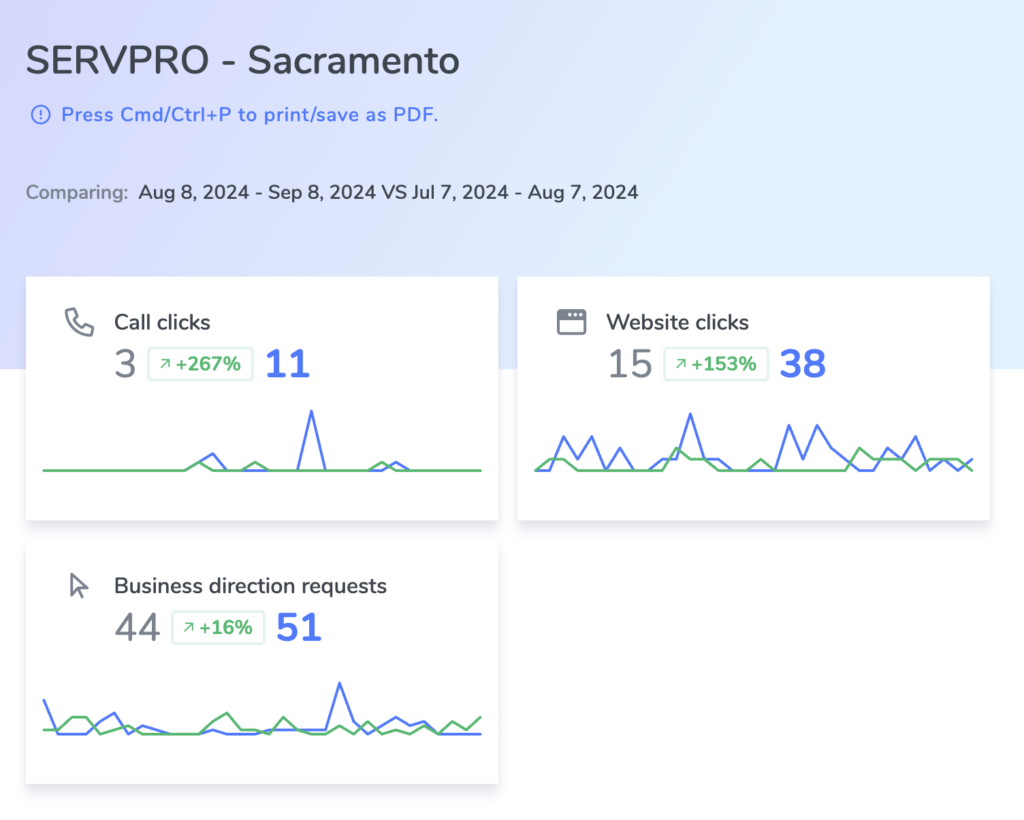 local seo stats report