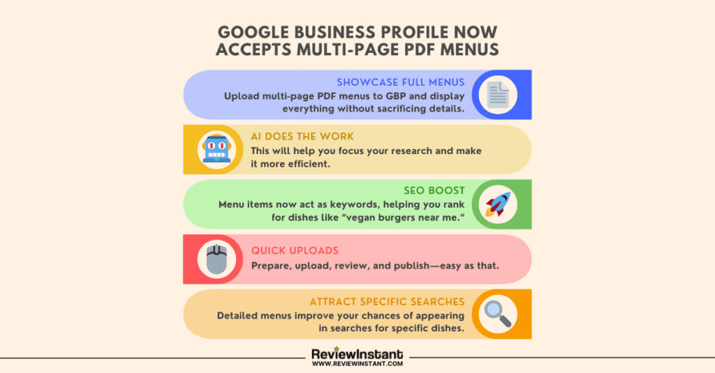 Google Business Profile Now Accepts Multi-Page PDF Menus